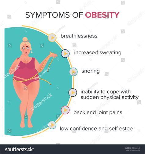 Symptoms Obesity Poster Fat Woman Bathing Stock Vector (Royalty Free ...