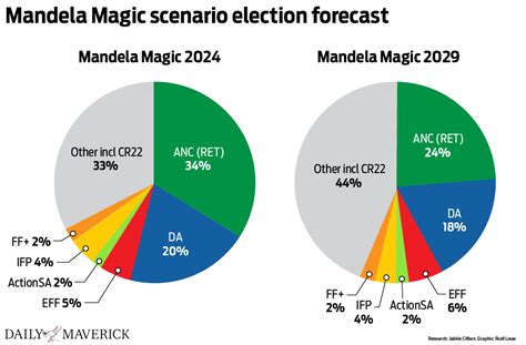 Ramaphosa likely to win ANC elective conference and lead a coalition government in 2024 ...