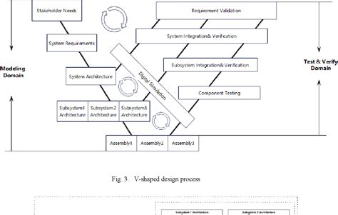 Figure 3 from Design Method of Loitering Munition Weapon System Based ...