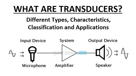 Different Types of Transducers (Characteristics & Classification ...