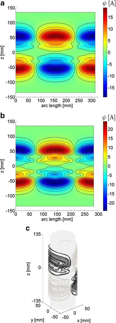 Design multiple-layer gradient coils using least-squares finite element ...