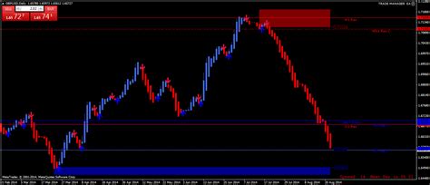 Mt5 Trading System - Edukasi Trading Masa Kini