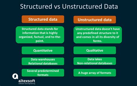 Structured vs Unstructured Data: What is the Difference? | AltexSoft