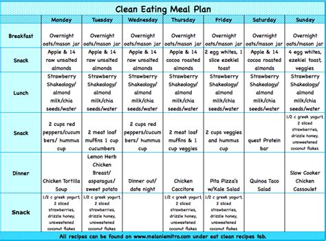 Cleansing Diet Plan 28 Day - concepttoday