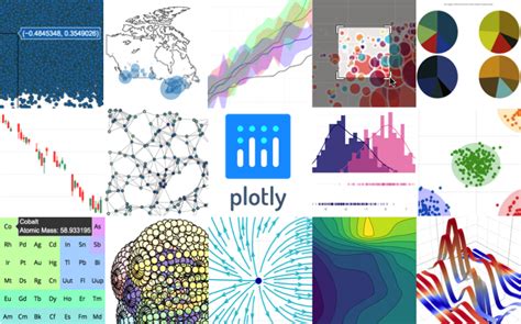 GitHub - plotly/plotly.js: Open-source JavaScript charting library behind Plotly and Dash