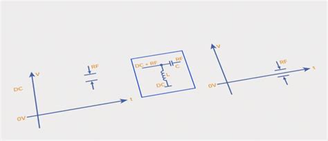 RF/Microwave Bias Tees from Theory to Practice - Mini-Circuits Blog