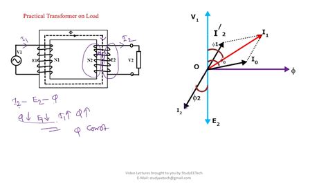 How To Draw A Phasor Diagram Physics