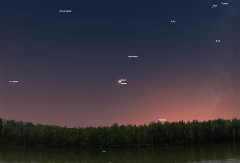 Jupiter-Saturn Great Conjunction: Watch Best View Since Middle Ages! – Watch the Skies