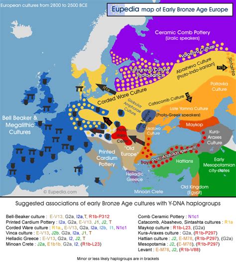 Map of early Bronze Age cultures in Europe (from 2800 to 2500 BCE.) - Eupedia. | Bronze age, Map ...