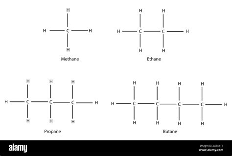 Chemical Structure of Methane ethane propane butane, Anatomy Of Methane ethane propane butane ...