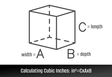 Cubic Inch Calculator