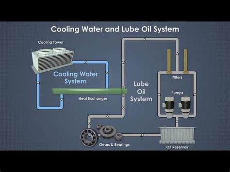 Condenser Water System Diagram