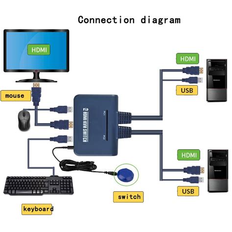 Android Kvm Network With Many Choices - Aerodynamics Android