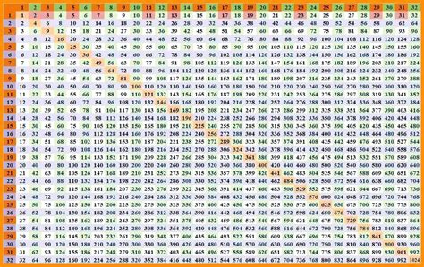 Printable Multiplication Chart 1-100 – PrintableMultiplication.com