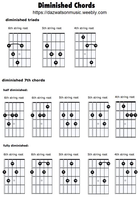 Diminished chord chart | Music theory guitar, Guitar chords, Guitar chord chart