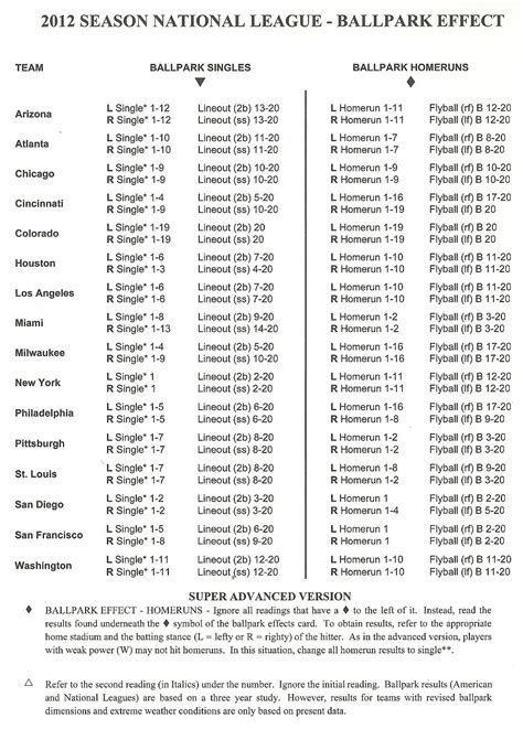 Ballpark and Weather Effect Charts