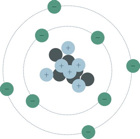 The Atomic Structure in the Periodic Table