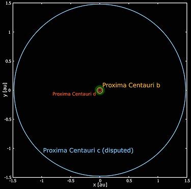 Proxima Centauri - Wikipedia