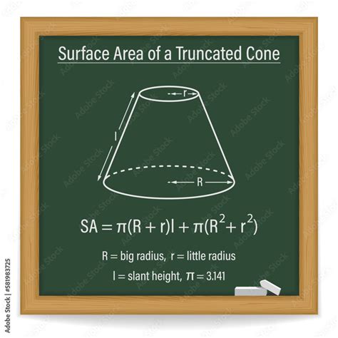 Surface Area of a Truncated Cone on a chalkboard. Frustum of a Cone ...