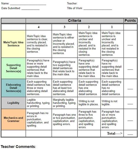 Paragraph Writing Rubric | Writing rubric, Paragraph writing rubric ...