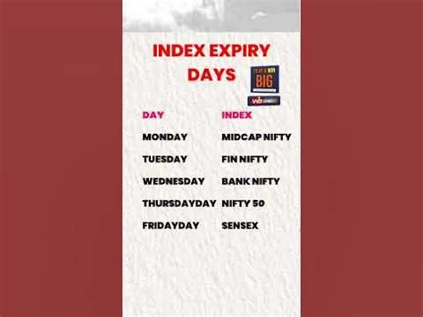 शेयर बाजार Index Expiry Days #stockmarket #expirydaytrading #expirytrading #optionstrading - YouTube