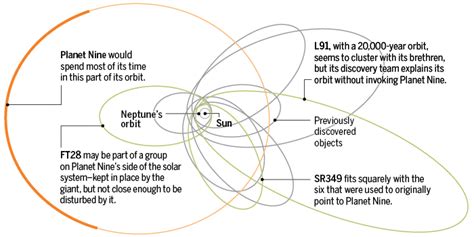 How to Discover Planet Nine? (+ Interesting Facts)