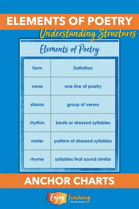 Teaching Elements of Poetry for Kids