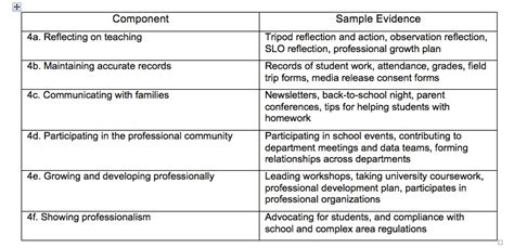 HI DOE EES Professionalism - ESEE Program