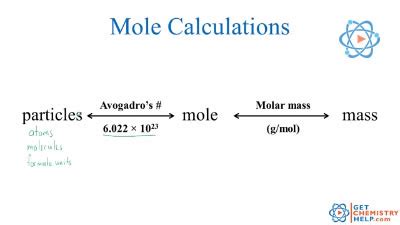 Chemistry Lesson: Mole Calculations I - Get Chemistry Help