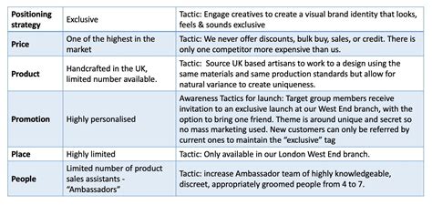 Strategic Marketing, Tactical Marketing: Key Definitions and Differences