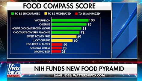 Wait, did we get a new food pyramid? - Food Fix