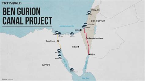 ¿Qué es el Canal Ben Gurión propuesto por Israel y cómo está relacionado con Gaza? - Periódico ...