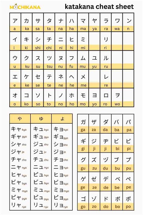 Japanese alphabet: Hiragana vs Katakana - Key differences