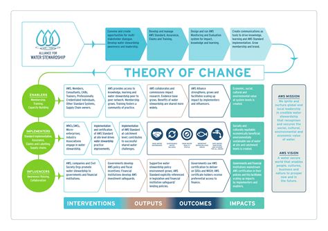 AWS_2019_Theory of change_infographic-1 - Alliance for Water Stewardship