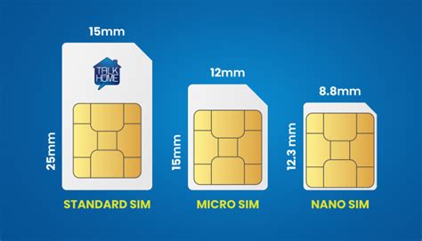 SIM Card Sizes: A Comprehensive Guide for SIM cards in 2023