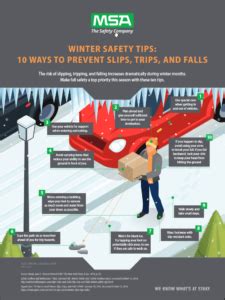 Winter Safety Tips: 10 Ways to Prevent Slips, Trips, and Falls ...