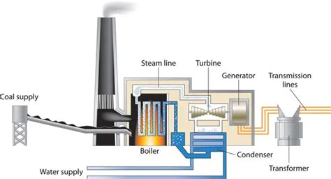 What are the risks related to coal power plant investment? | Energy Central