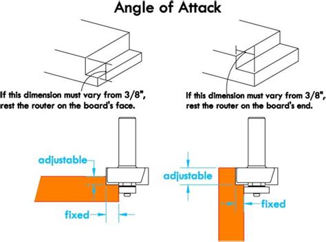 Learn Woodworking Tips with Rockler