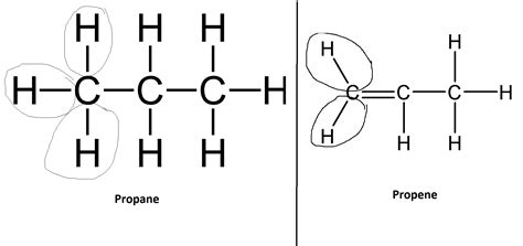 Carbon Hydrogen Bond