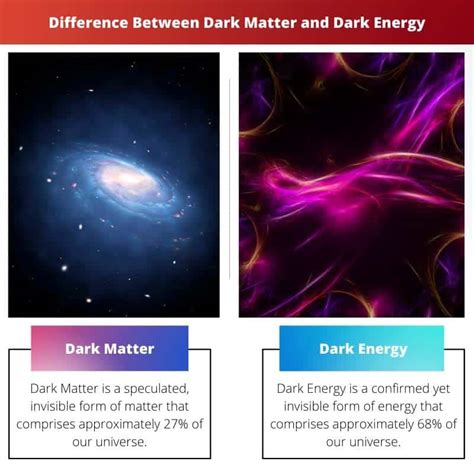 Dark Matter vs Dark Energy: Difference and Comparison