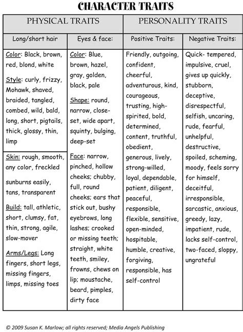 Writing A Character Sketch Examples – Ten Brief Character Sketches