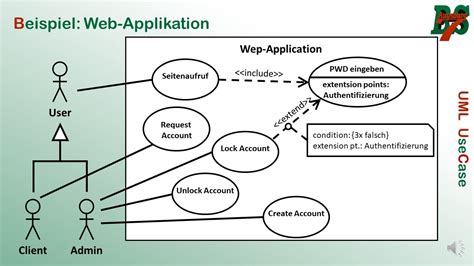 UML Use Case Diagramm - YouTube