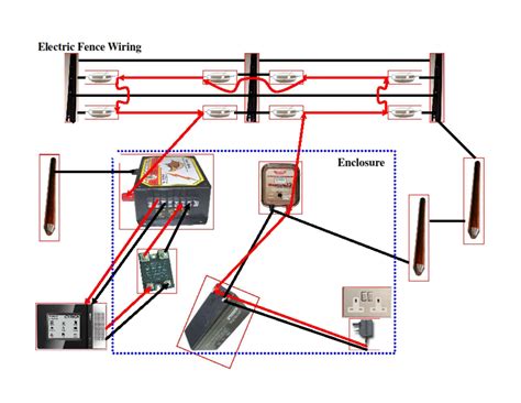 Simple Electric Fence Diagram