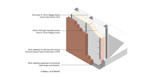 Magply Brick Cladding 3D • Magply