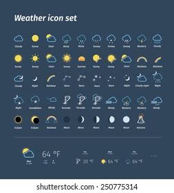 Weather Symbols And What They Mean