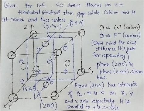 [Solved] The structure of Fluorite, whose chemical formula is CaF2, can be... | Course Hero