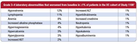 IMFINZI® (durvalumab) Side Effects and Adverse Events | Urothelial ...