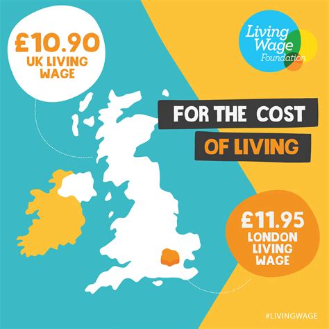 Real Living Wage increases to £10.90 in UK and £11.95 in London as the ...