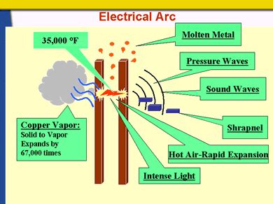 Arc Flash Hazard Guide - Arc Flash Program