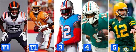 NFL Uniform Power Rankings: Who has the best jerseys in the National ...